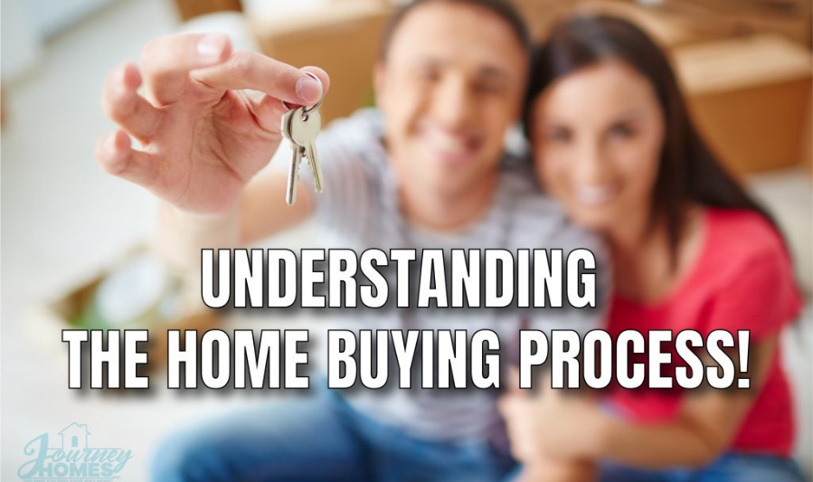 Understanding the Buying Process