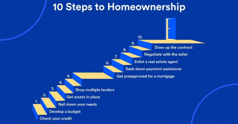 first-time home buying tips